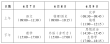 云南保山高考时间2025年具体时间及科目安排
