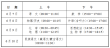 青海西宁高考时间2025年具体时间及科目安排