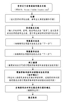 2025年辽宁铁岭高考网上报名时间及缴费时间公布