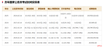 什么是国考？