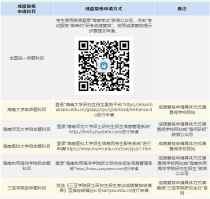 海南2025年硕士研究生招生考试(初试)成绩查询的公告