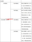 2026年广东高职高考什么时候报名？