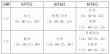 广西百色高考时间2025年具体时间及科目安排