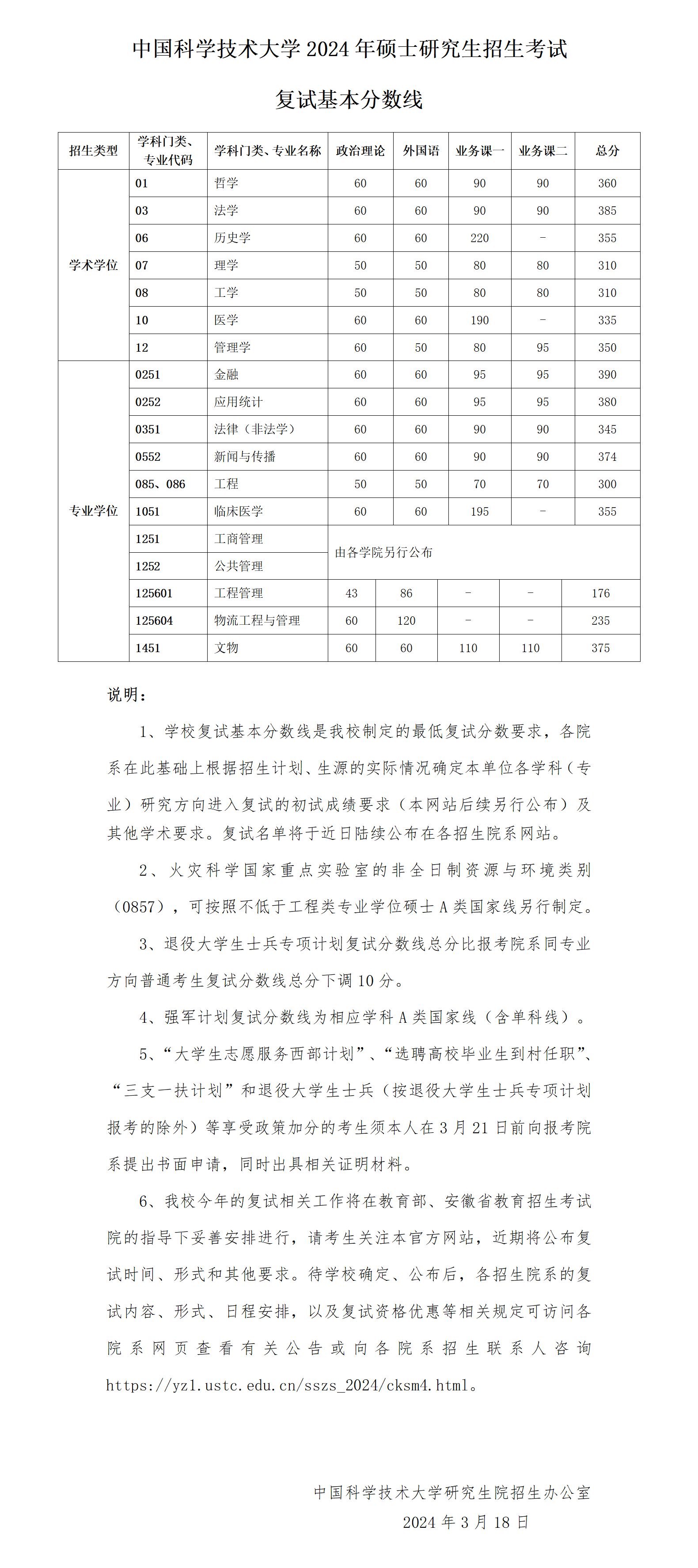 安徽：中国科学技术大学2024年硕士研究生招生考试复试分数线  第2张