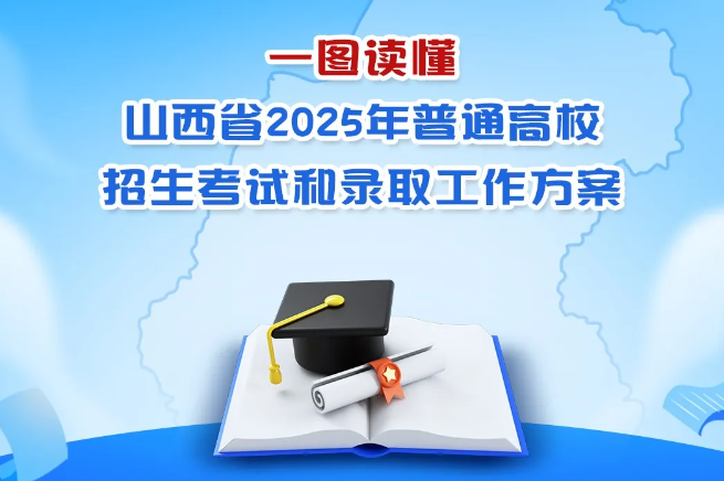 山西省2025年普通高校招生考试和录取工作方案一图读懂  第2张