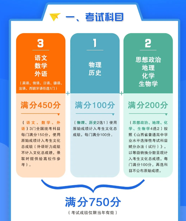 山西省2025年普通高校招生考试和录取工作方案一图读懂  第3张