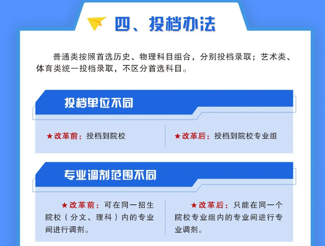 山西省2025年普通高校招生考试和录取工作方案一图读懂  第9张