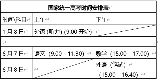 山东高考时间2025年具体时间是什么时候  第2张