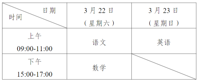 宁夏2025年高等职业教育对口招生考试相关工作时间公布  第2张