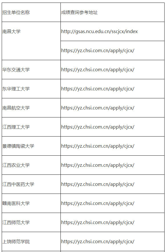 江西2025年硕士研究生招生考试成绩查询及申请复核公告  第2张