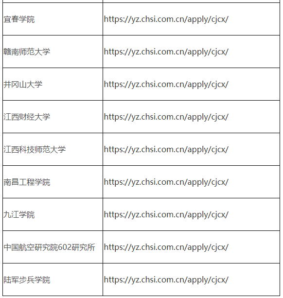 江西2025年硕士研究生招生考试成绩查询及申请复核公告  第3张