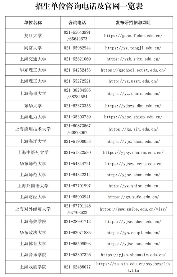 2025年上海考研成绩查询时间入口  第2张