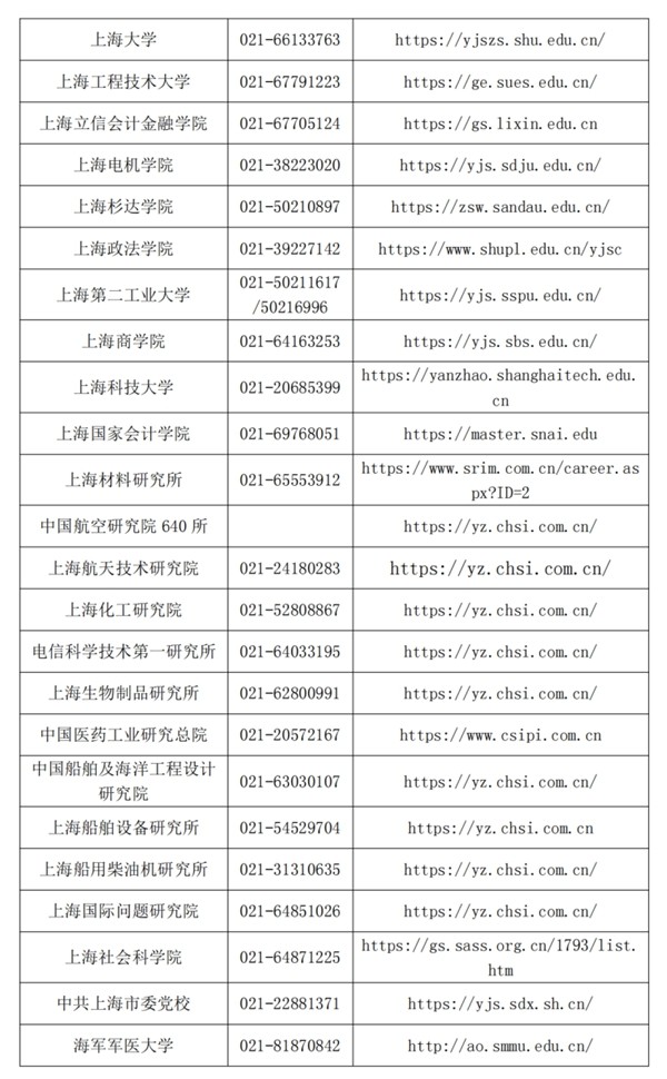 2025年上海考研成绩查询时间入口  第3张
