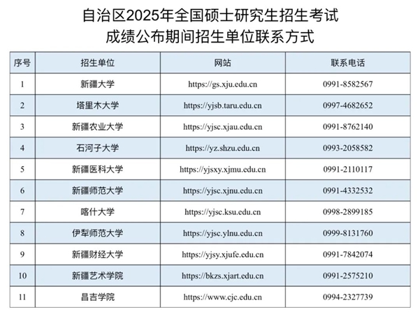 2025年新疆考研成绩查询时间入口  第1张