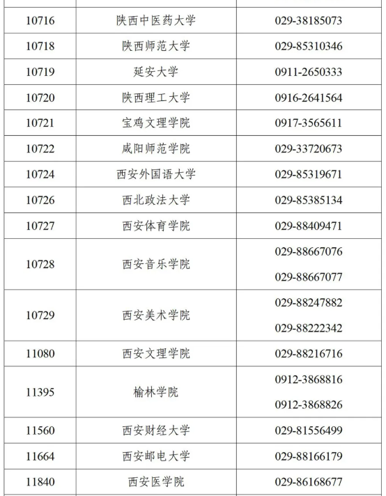 陕西2025年硕士研究生招生考试初试成绩公布的公告  第3张