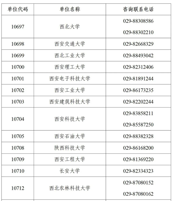 陕西2025年硕士研究生招生考试初试成绩公布的公告  第2张