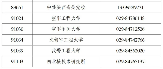 陕西2025年硕士研究生招生考试初试成绩公布的公告  第5张