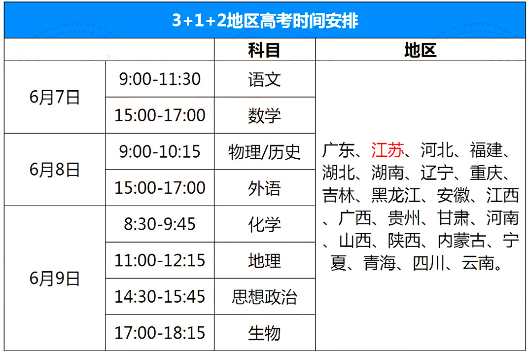 2025全国高考时间确定，三件事，首次实施新高考的8省考生需了解  第2张