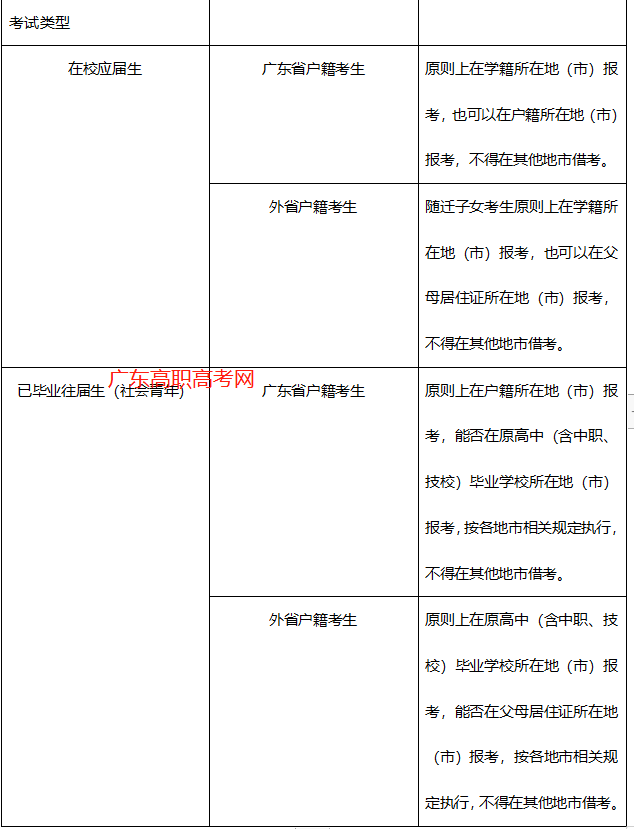 2026年广东高职高考什么时候报名？  第1张