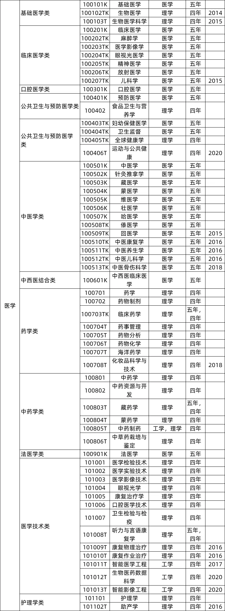 哪些专业可以考公务员，哪类专业可报职位数最多？  第4张
