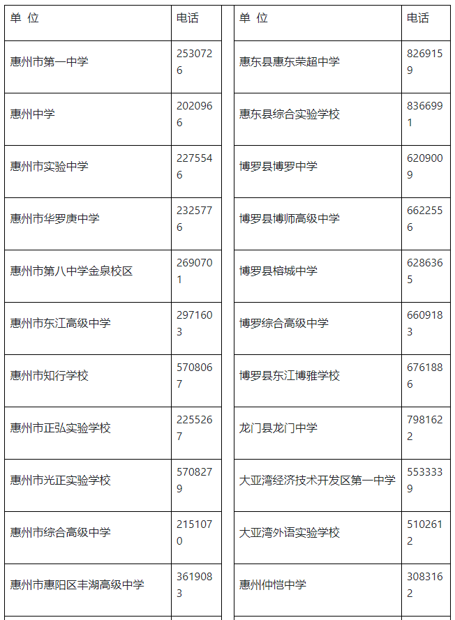 广东惠州2025年高考英语听说考试考生注意事项  第2张