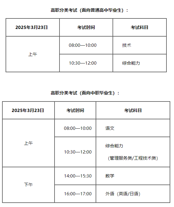 天津2025年高职分类考试及高职升本科考试是什么时间  第2张