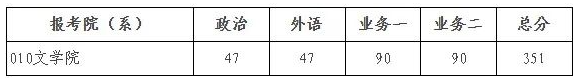 北京师范大学2025年硕士研究生招生学校复试基本分数线  第6张