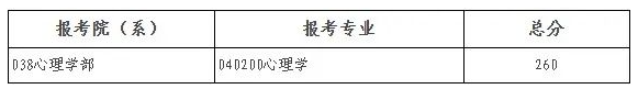 北京师范大学2025年硕士研究生招生学校复试基本分数线  第7张