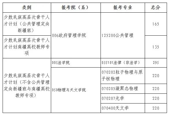 北京师范大学2025年硕士研究生招生学校复试基本分数线  第4张