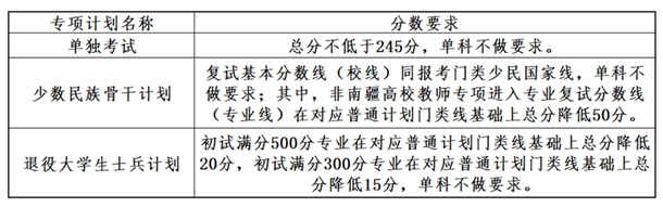 辽宁大连理工大学2025年硕士研究生招生考试复试分数线  第3张