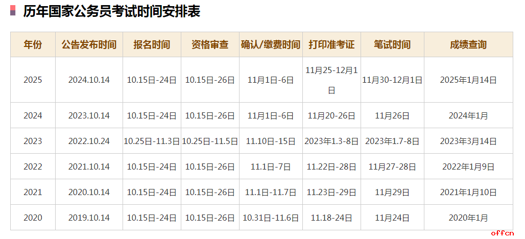 什么是国考？  第1张