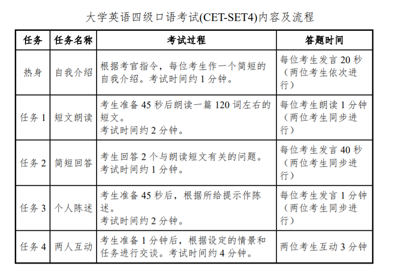 2025下半年山西英语四级考试时间及科目  第4张