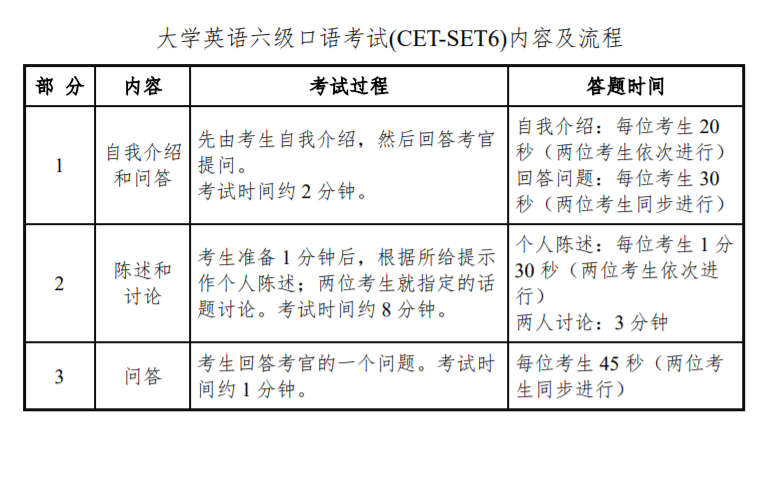 2025下半年山西英语四级考试时间及科目  第5张